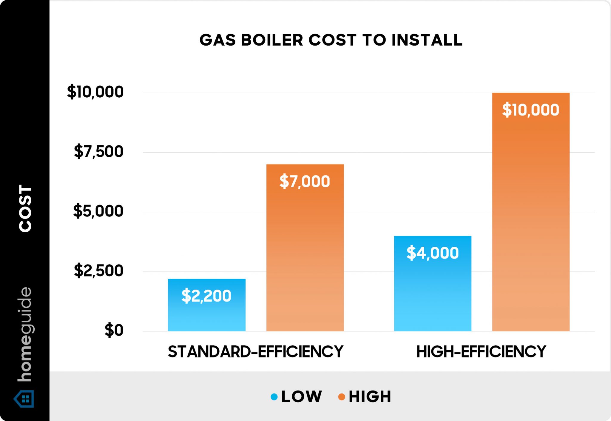 boiler-guide-best-gas-boiler-heating-system-boiler-system